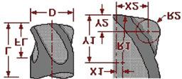 (D) Diametras (R1) Apatinis spindulys (L) Ilgis (B) Nuožulnos kampas (A) Galiuko kampas (X1) X