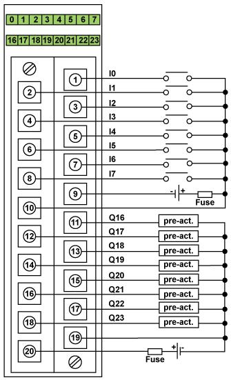 Connections and Schema Discrete I/O Connection power supply: 24 Vdc input