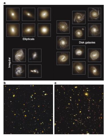 Abisko Molecular Dynamics Simulations of Galaxies properties