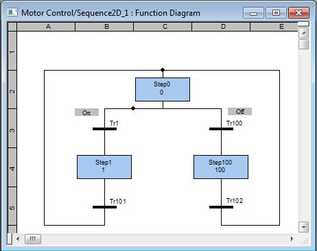 Configuring the Function Diagram Section 3 Configuration 3.