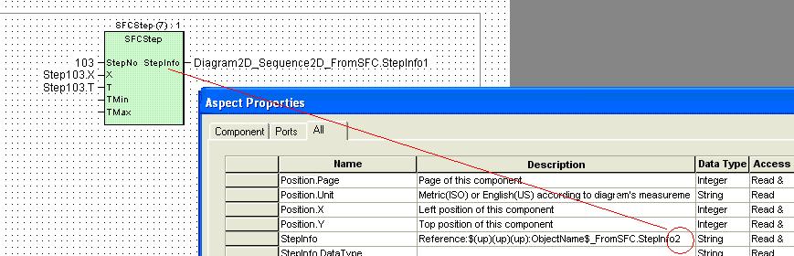 Configuring the Function Diagram Section 3 Configuration In a simultaneous sequence, the StepInfo of the SFCStep object needs to be configured manually as explained below: 1.