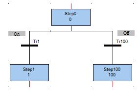 Section 2 Basic Operation Sequence2D Figure 10.