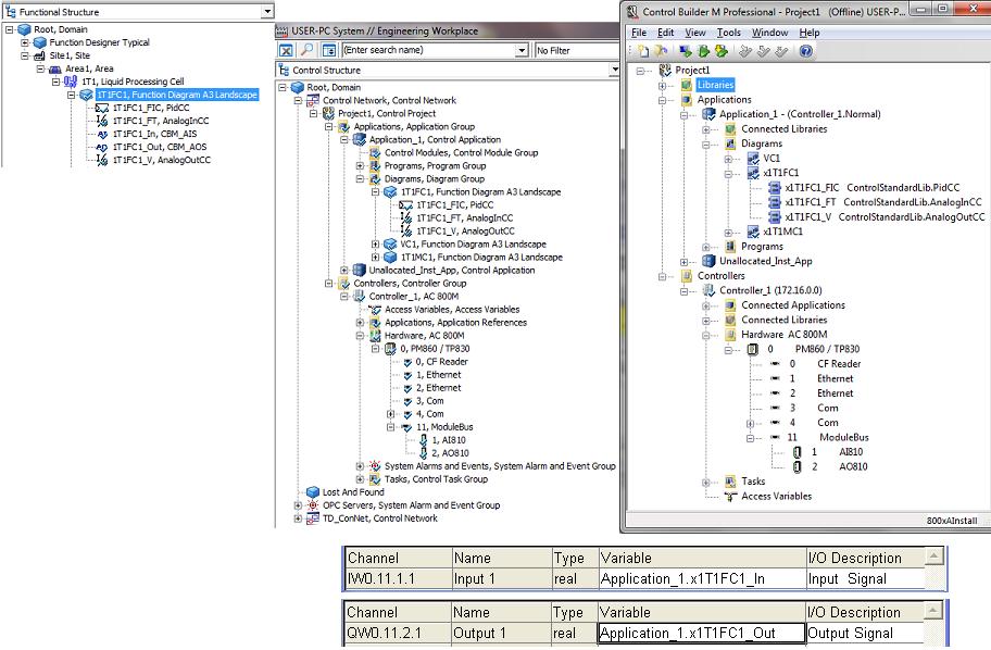 Configuring Function Diagrams Section 3 Configuration The control library versions listed in Table 5 and several other tables in this manual are just examples. Use the latest available versions. 3. Configure Data Flow Order according to Configuring Data Flow Order on page 39 if needed.