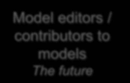 modelers Model