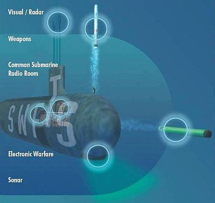 MBSE Solution for Submarine Warfare Federated Tactical System (SWFTS) Copyright