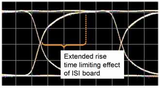 8 Sinusoidal Interference Suitable commercially available stress generating pattern generators include sources of sinusoidal interference.