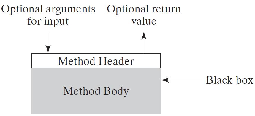 Example: Methods as Control Abstraction