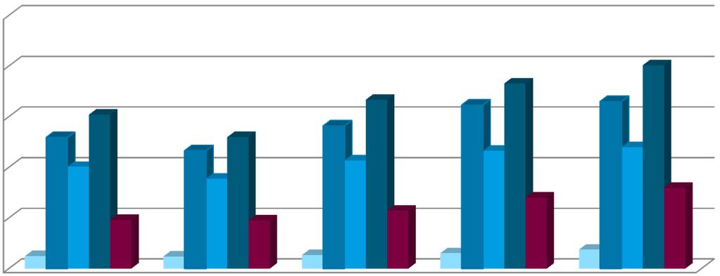 HART Figures HART Device Sales 2008-2012 250000 200000 150000