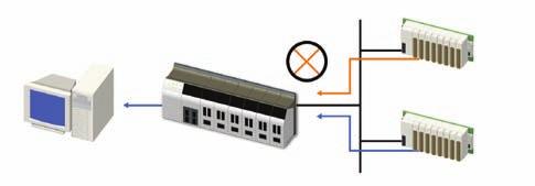 3ad (LACP, Link Aggregation Control Protocol) provides flexible network connections and a redundant path for critical devices.