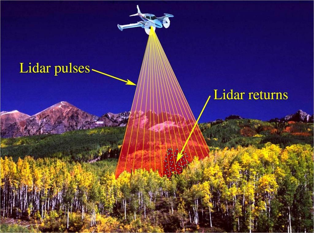 Lidar measurements are often made by airplanes flying over a landscape.