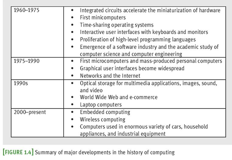 A Not-So-Brief History of Computing Systems