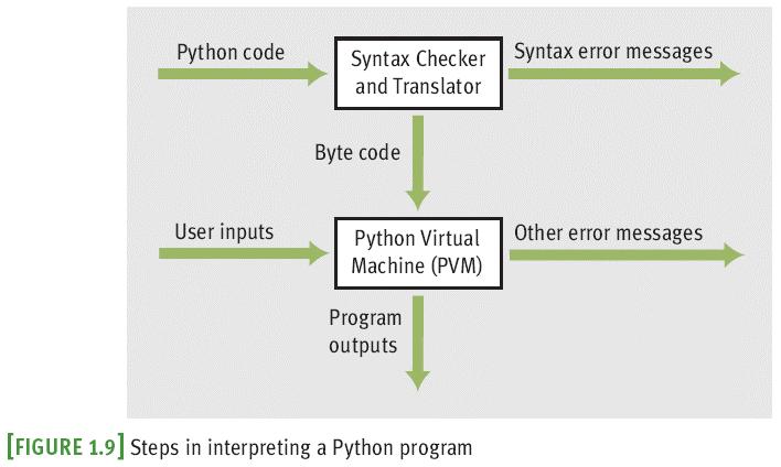 Behind the Scenes: How Python Works