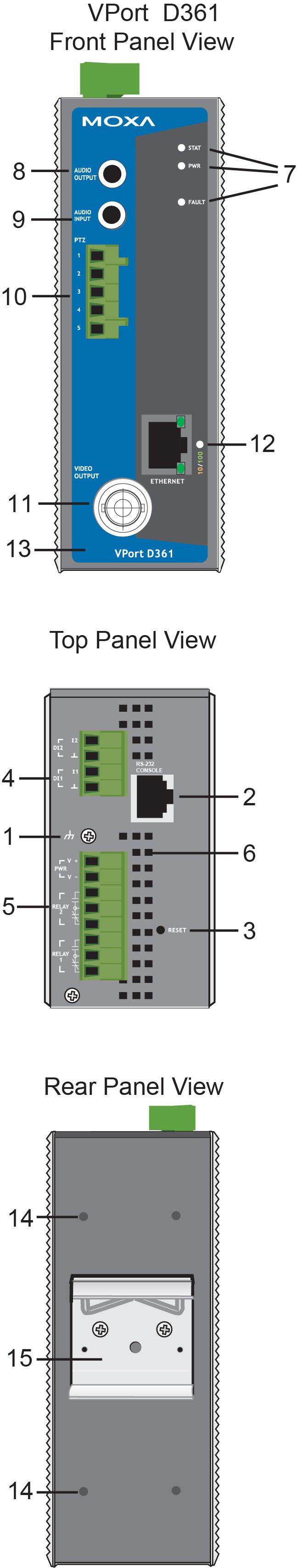 Introduction Panel Layout of the VPort D361 1. Grounding screw 2. RS-232 console port 3. Hardware reset button 4. 4-pin terminal block for DI 1 and DI 2 5.