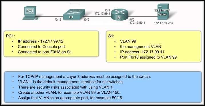 Basic Switch Configuration Key Configuration Sequences: Switch Management Interface: To manage a switch remotely using TCP/IP, you need to assign the switch an IP address.