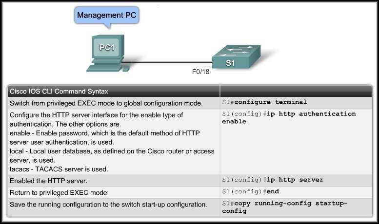 Basic Switch Configuration Configure HTTP Access: Modern Cisco switches have a number of web-based based configuration tools that require that the switch is configured as an HTTP server.