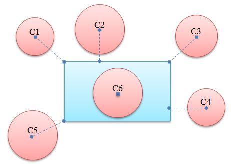 Khoảng cách giữa tâm C hình tròn và điểm A của hình chữ nhật được minh họa như hình dưới đây. Khi tâm hình tròn nằm bên trong hình chữ nhật, thì điểm C và A sẽ trùng nhau.