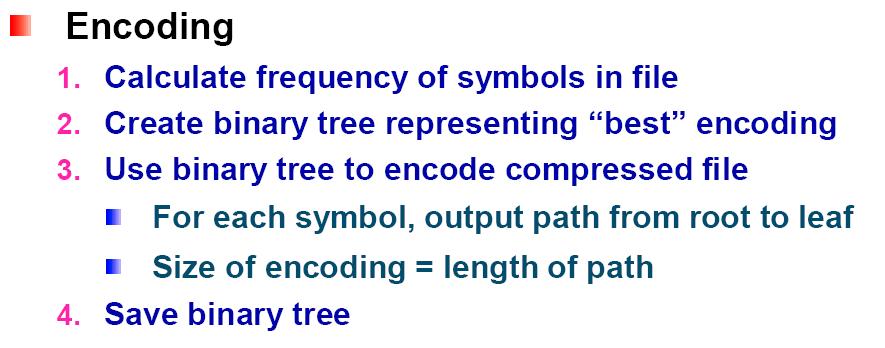 symbol code