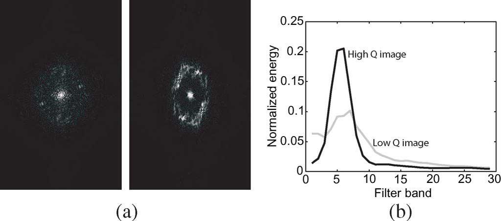 Power Spectrum [Fernando-Alonso (2007): A Comparative Study of Fingerprint