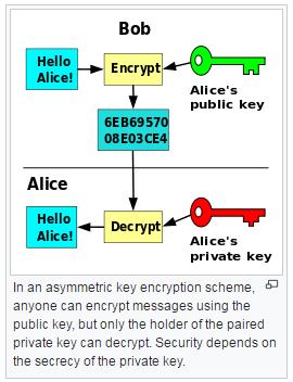 SecureSHell Overview Replacement for Telnet Communication between computers using encryption Encryption = transform data in unreadable form Communication is encrypted over a secure channel Current