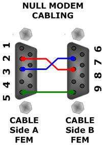 5E cable. The maximum length of the cable should not exceed 100m.