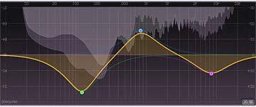 Spectrum analyzer To help you judge the effect of the combined EQ bands on the incoming audio signal, FabFilter Pro-Q includes a powerful real-time frequency analyzer.
