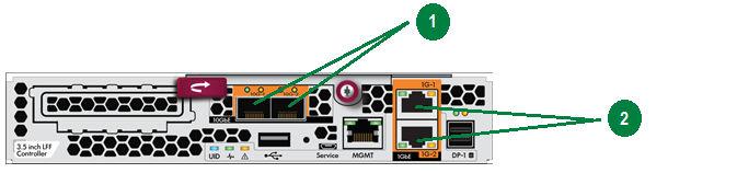 Controller with a 10GbE card 1. Option card 10GbE ports 2. Built-in 1G ports On a 10GbE system, only the 10GbE interfaces are bonded in the Configuration setup.