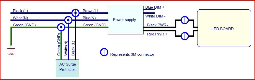 Black Green White Black White Red Method 1 (Wiring Diagram 1) 2.4.3 Verify the incoming ground wire is connected to a ground location on the fixture. 2.4.4 Connect the D15 ground wire to a different ground location on the fixture using an approved grounding connector.