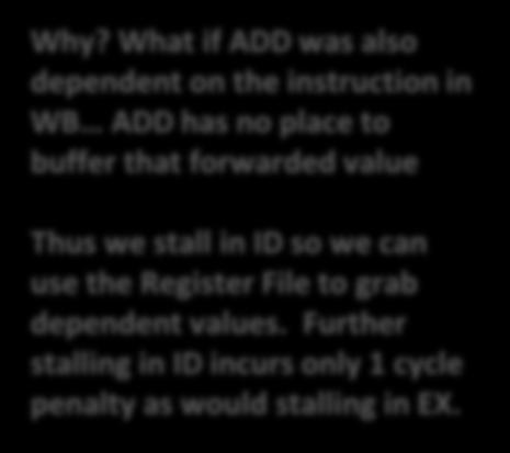 What if ADD was also dependent on the instruction in WB ADD has no place to buffer that forwarded value Thus we stall in ID so we can use the Register File to grab dependent values.