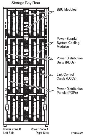 gives a graphic illustration of the storage bay. Figure 3.