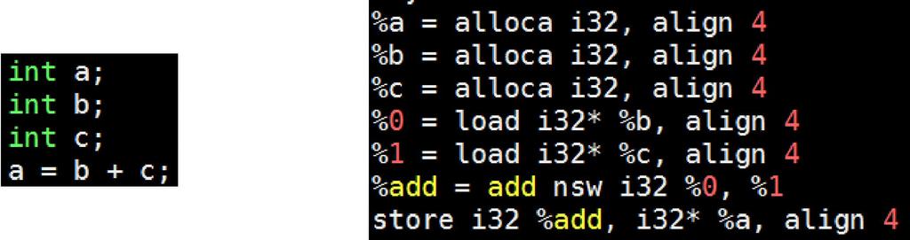 Arithmetic operation: Add Add 2 operand clang %SSA_form_temp_var = load variable_type % @var, alignment %SSA_form_temp_var = add nsw nuw