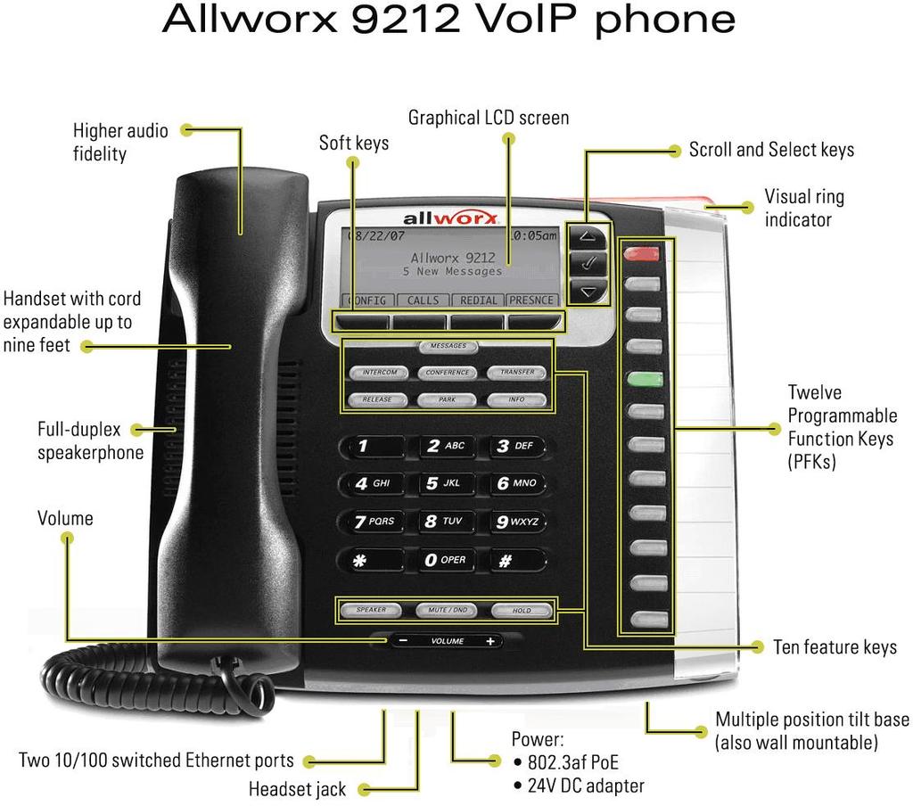 3 Introduction to your Allworx Phone Your new Allworx phone supports two modes of operation: PBX (Private Branch Exchange) Mode and Key System Mode.