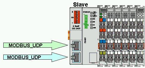 Prepare Modbus-Slave 7 3 Prepare Modbus-Slave The Modbus-Slave functionality are fixed part of Controllers firmware, no PLC program is needed.