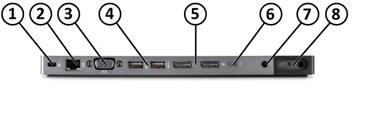 HP Elite Thunderbolt 3 Dock and HP ZBook Thunderbolt 3 Dock - Rear side 1. Security lock slot 6. USB-C TM port 2. Ethernet port 7. Power connector for dock 4.5mm 3. VGA port 8.