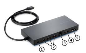 USB ports (3) 5. DisplayPort 3. Ethernet port Components Ports 5 USB ports (1 USB-C, 3USB 2.0, 1 USB 3.