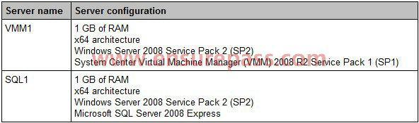 VMM1 stores its VMM databases on SQL1. You need to upgrade VMM1 to VMM 2012.