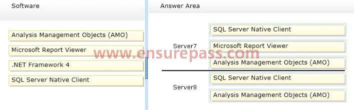 Select and Place: Correct Answer: QUESTION 4 You need to configure VMM 2012 to meet the private cloud services requirements for the human resources department users.