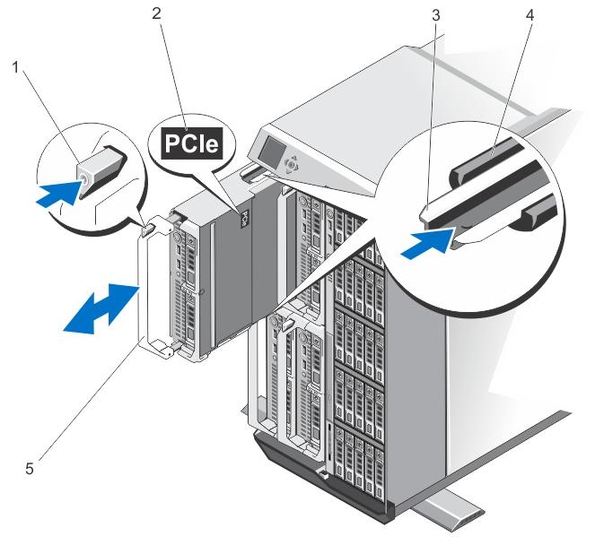 Figure 5. Removing and installing a server module 1. release button 2. PCIe label on server module 3. guide rail on server module (or server module blank) 5.