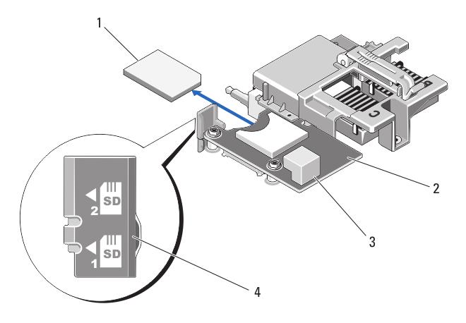 Figure 12. Replacing the SD card 1. SD card 2. management riser card 3. USB connector 4. SD card slots Internal USB key The server module provides an internal USB connector for a USB flash memory key.