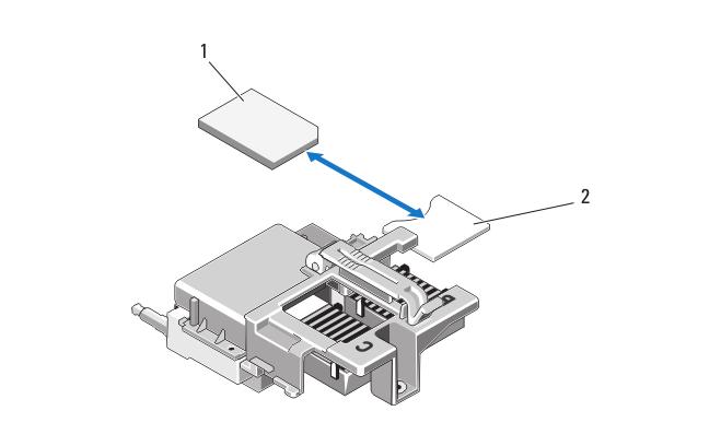 Figure 13. Replacing the usb memory key 1. USB memory key connector 2. USB memory key SD vflash card Replacing the SD vflash card 1. Remove the server module from the enclosure. 2. If installed, remove the SD vflash card from the card slot.