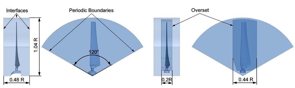 The simulations of the three bladed horizontal axis wind turbine (HAWT) were performed as steady state simulations, with a geometrically constant inlet wind velocity.