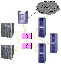 Primary Target Applications Our primary target is infrastructure for computing platform, such as SAN, Clusters,