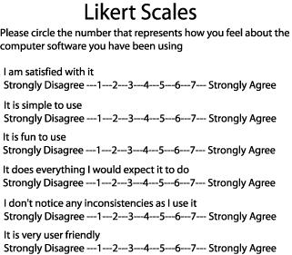 Likert Scales Measures degree of agreement with a