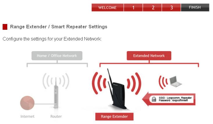 Repeater Settings (SSID) The default SSID of the Smart Repeater is Loopcomm_Repeater This SSID for the Extended Network may be changed by adjusting the name in the field for the Extended