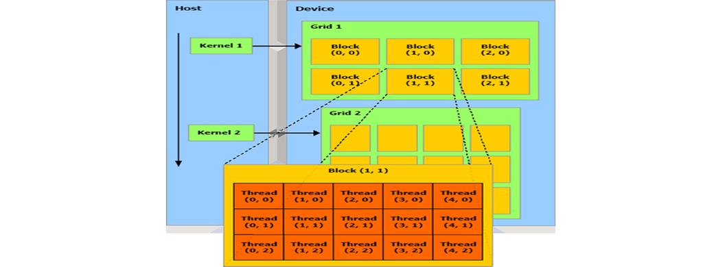 Improved Parallel Rabin-Karp Algorithm Using CUDA 5 3.