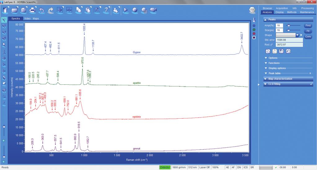 At a Glance The distinctive LabSpec 6 user interface includes all the advanced functionality for which previous LabSpec versions are known, but with careful work-flow inspired layout to