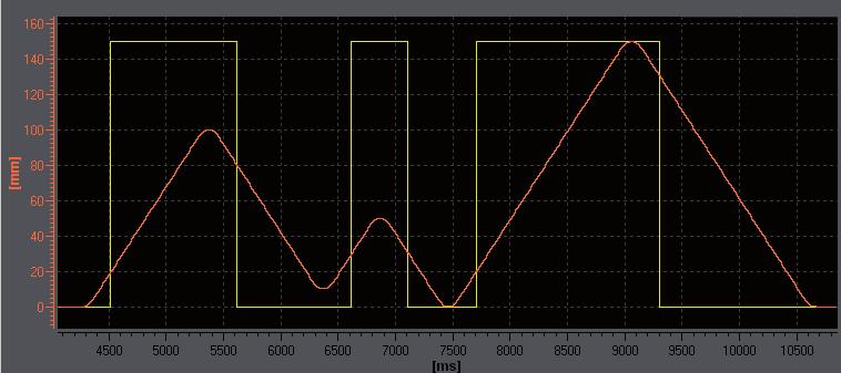 Output Cam TO - Part I 3.2 Output cam TO basics Within the hysteresis, the switching state of position-based cams is not changed.