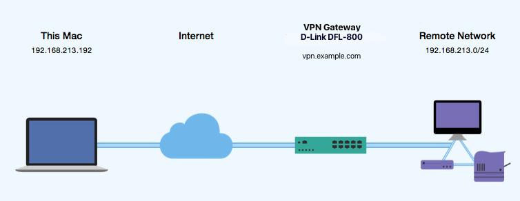 Prerequisites Your VPN Gateway DFL-200 DFL-800 DSR-250N DSR-1000AC Make sure you have installed the newest firmware version available to ensure that you have all security updates and bugfixes.