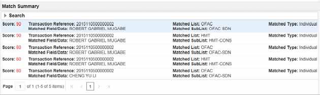 Taking Action on Transaction Chapter 6 Managing Transaction Filtering Figure 16. Match Summary section List Details This section displays the Watchlist details that matches with the transaction data.