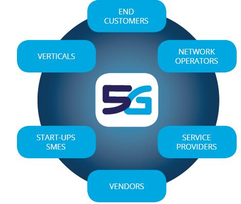 5G-IA WP: «5G Innovations for new business opportunities» Standardization is essential for realizing 5G promises Spectrum availability is key for 5G