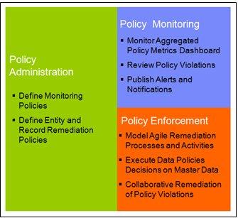 Figure 3 Master data governance process to enforce policies With the capabilities provided by IBM InfoSphere Master Data Management (MDM), organizations can easily add master data to their enterprise